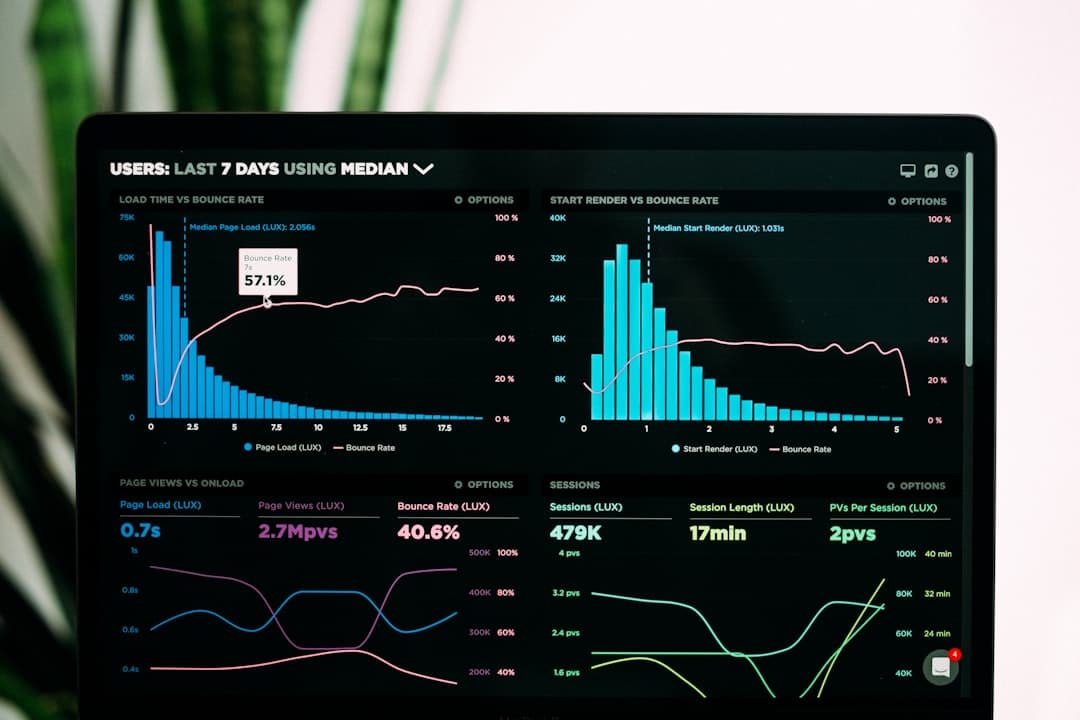 B2B tech platform analytics dashboard